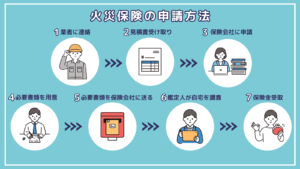 火災保険申請の流れの画像